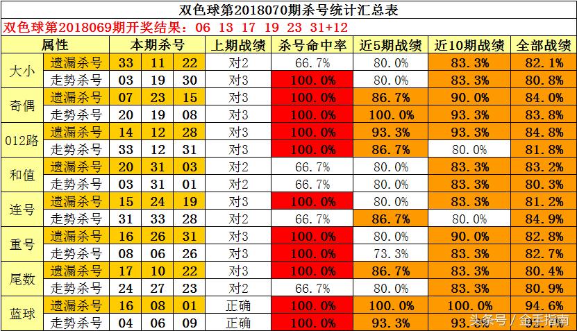 探索3D福彩的奥秘，天宇各类和值谜今日揭晓,3d福彩天宇各类和值谜今天