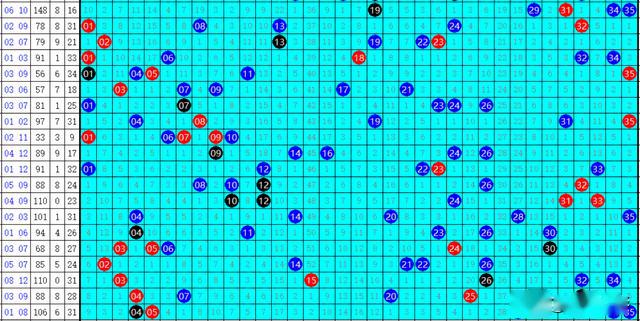 排列5开奖结果走势，揭秘数字背后的秘密,排列5开奖结果走势