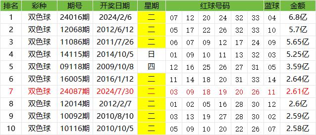 追踪幸运数字，第147期双色球开奖结果深度解析,147期双色球开奖结果查询
