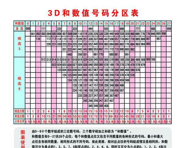 试机号口诀破解，理性分析与科学态度,试机号口诀破解