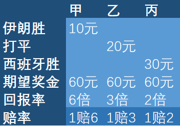 世界杯赔付率图表，揭秘足球赛事的胜负玄机,世界杯赔付率图表