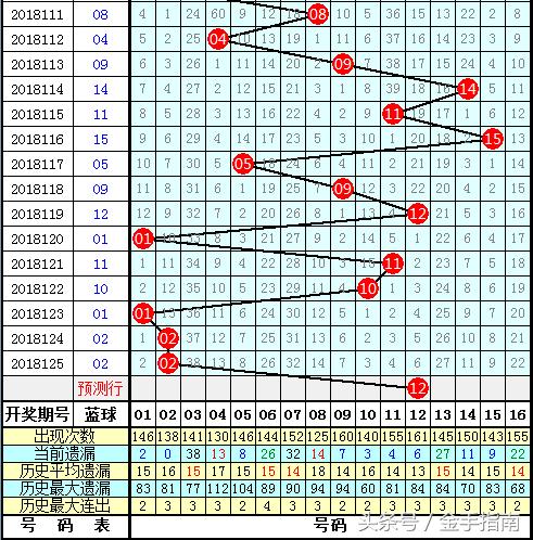 揭秘双色球第70期开奖结果，幸运数字背后的奥秘,双色球70期开奖结果
