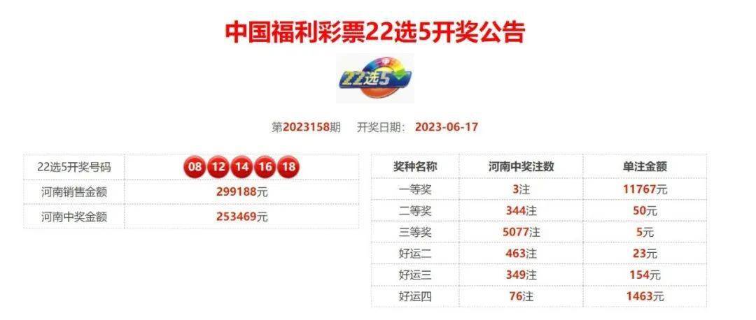 福利彩票开奖时间查询，轻松掌握幸运时刻,福利彩票开奖时间查询