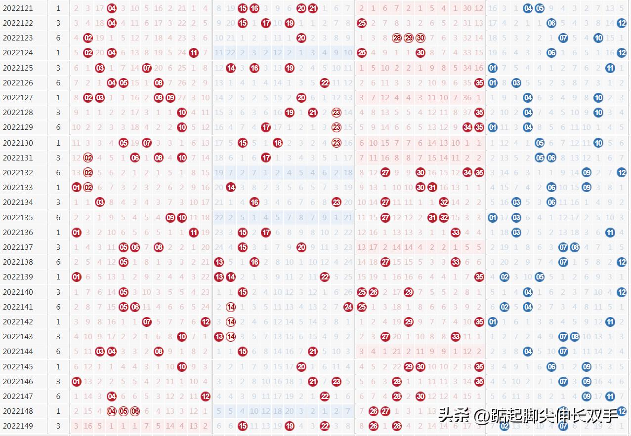 超级大乐透专家预测汇总，揭秘数字背后的奥秘,超级大乐透专家预测汇总