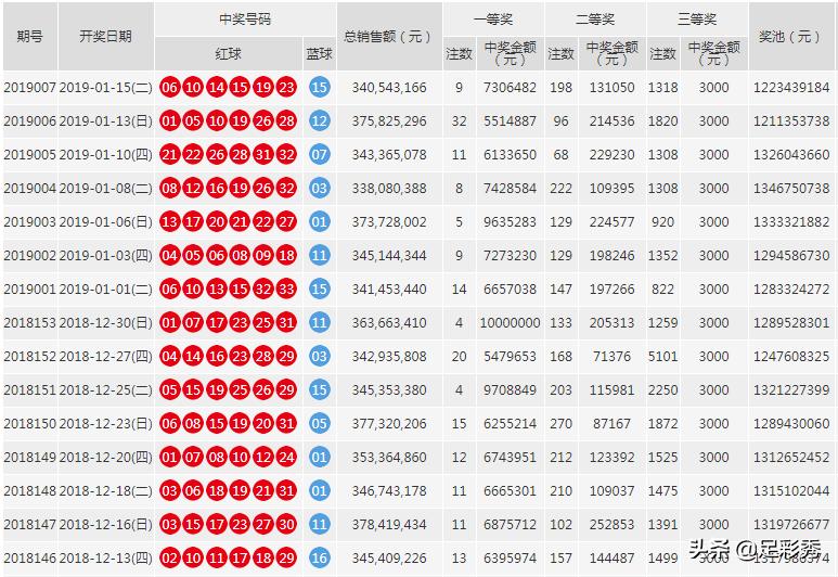 今日双色球开奖揭晓，梦想与幸运的碰撞,今天开奖结果双色球开奖