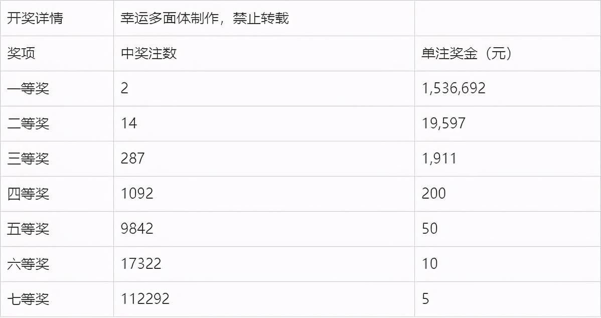 七乐彩，揭秘几个数能中奖的奥秘,七乐彩几个数能中奖