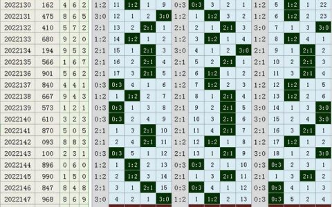 彩宝网首页3D走势图新版，解锁数字彩票新体验,彩宝网首页3d走势图新版