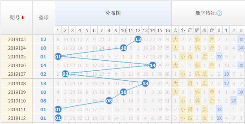 3D连线走势图，南方双彩网中的数字艺术与预测工具,3d连线走势图南方双彩网