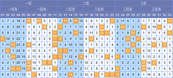探索双色球最近开奖号走势图，揭秘数字背后的奥秘,双色球最近开奖号走势图