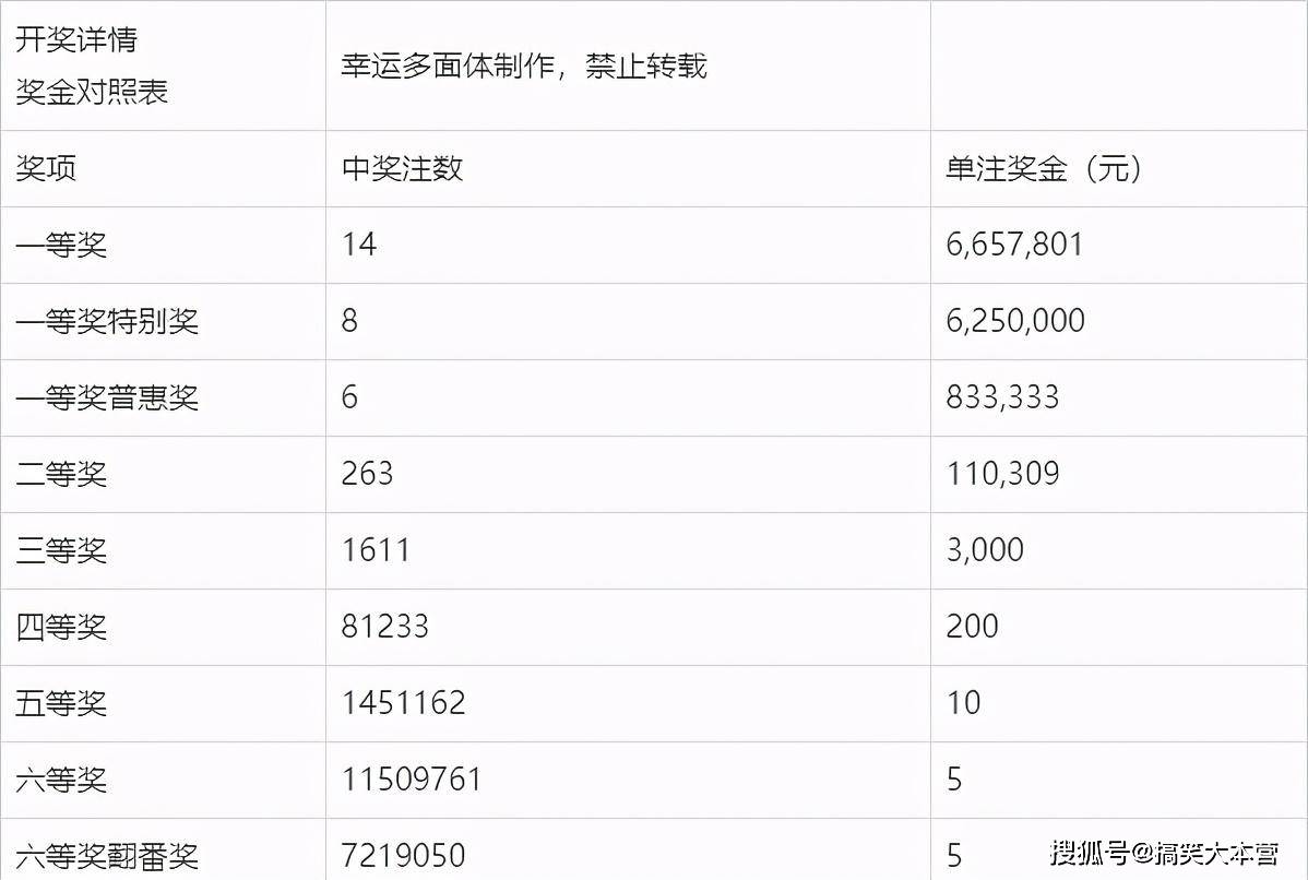 2017年双色球第46期开奖结果揭晓，幸运数字背后的故事与期待,双色球2017046期开奖结果查询