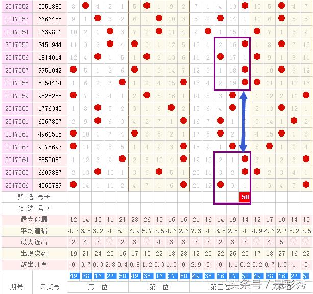 十一选五，解析开奖走势图表与遗漏策略,十一选五开奖走势图表遗漏