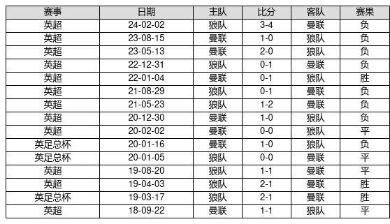 足彩14场胜负最新对阵表，新浪独家解析与预测,足彩14场胜负最新对阵表新浪