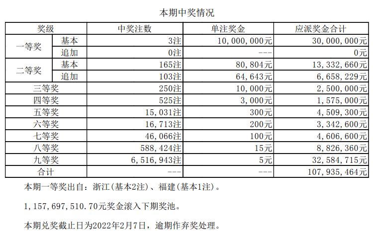 福建体彩三十一选七，揭秘走势图与理性投注的智慧,体彩三十一选七走势图福建