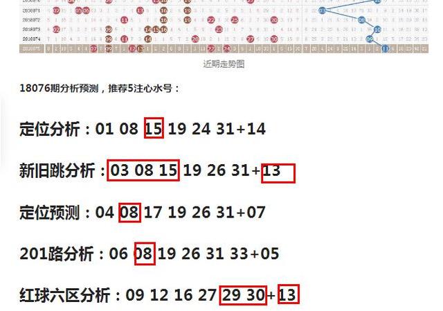 揭秘双色球杀号精准公式，科学还是迷信？,双色球杀号精准公式