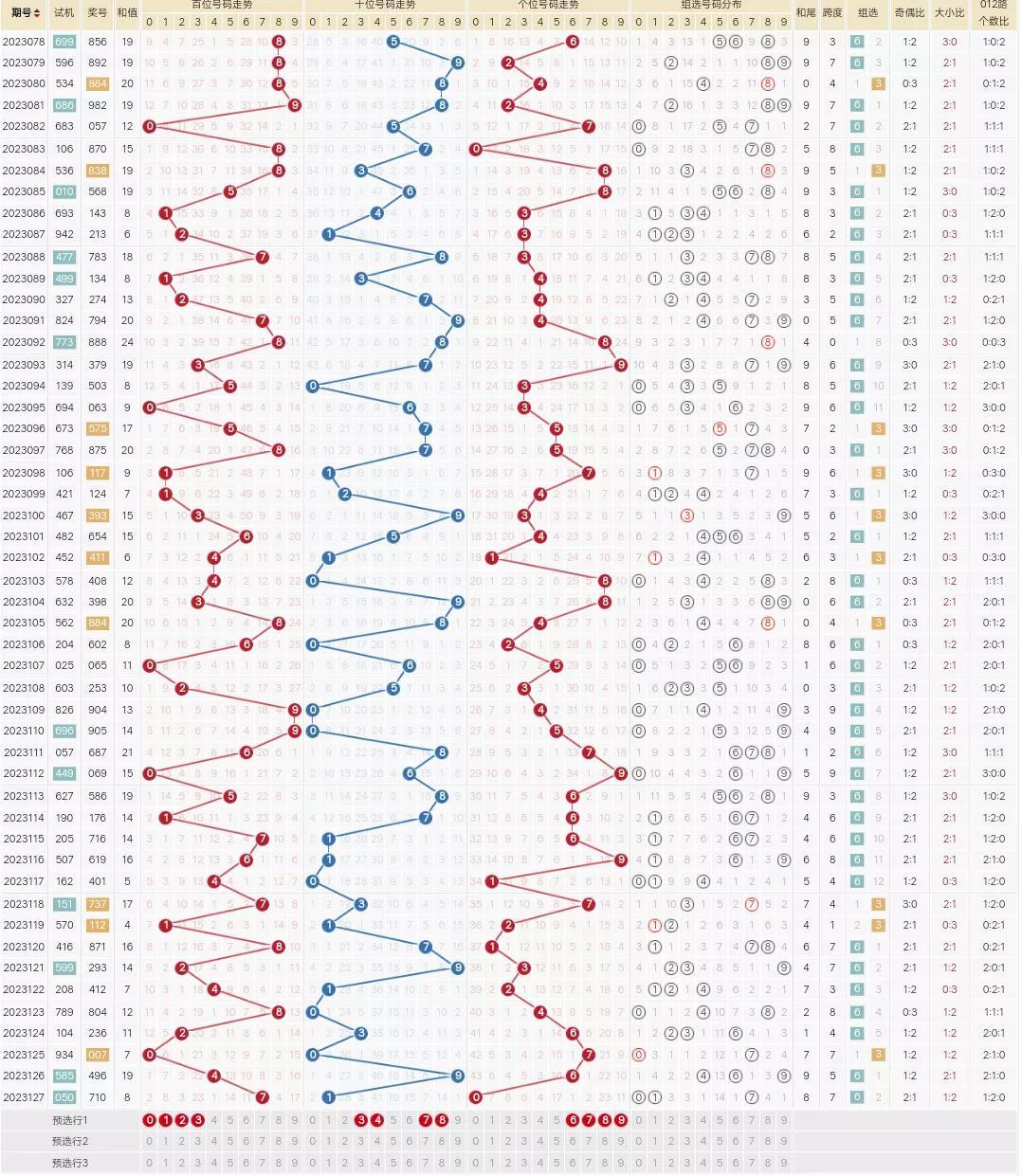 排三和值尾走势图，数字游戏中的智慧与策略,排三和值尾走势图图