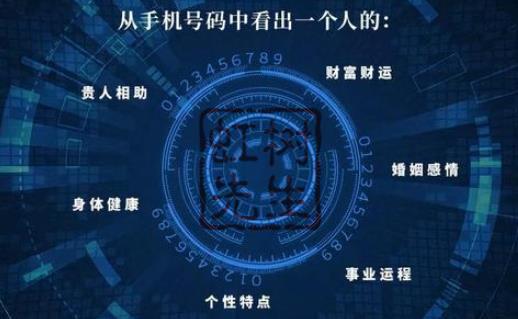 手机号吉凶查询，数字背后的命运密码,手机号码查询吉凶