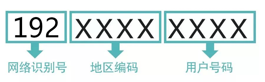 手机号网龄，数字时代的忠诚印记,手机号码网龄