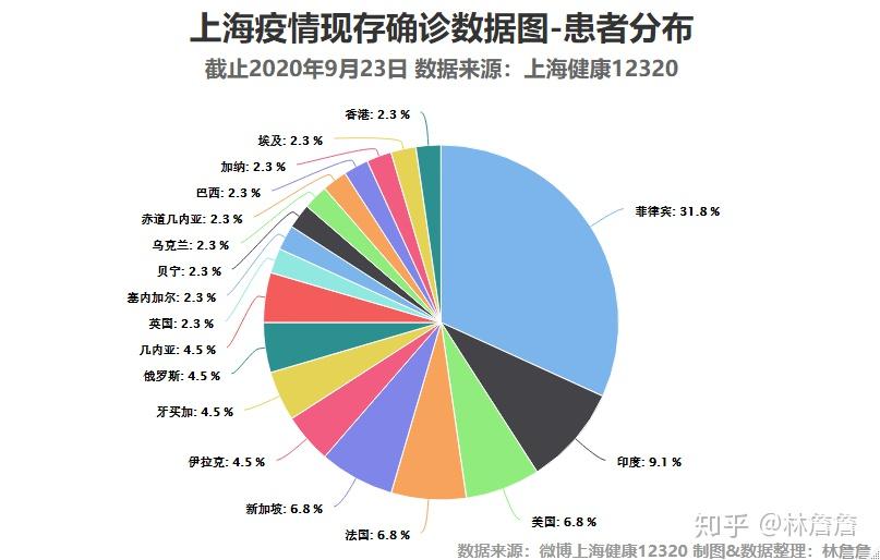 2013年重温，解析与预测——基于对历史数据（以排列三为例）的深度分析,2005年排列三走势图