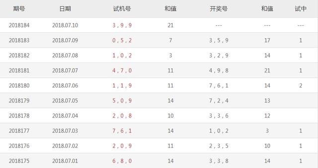 3D彩票，探索近10期试机号、开奖号的奥秘,3d机号试机号开奖号近10期
