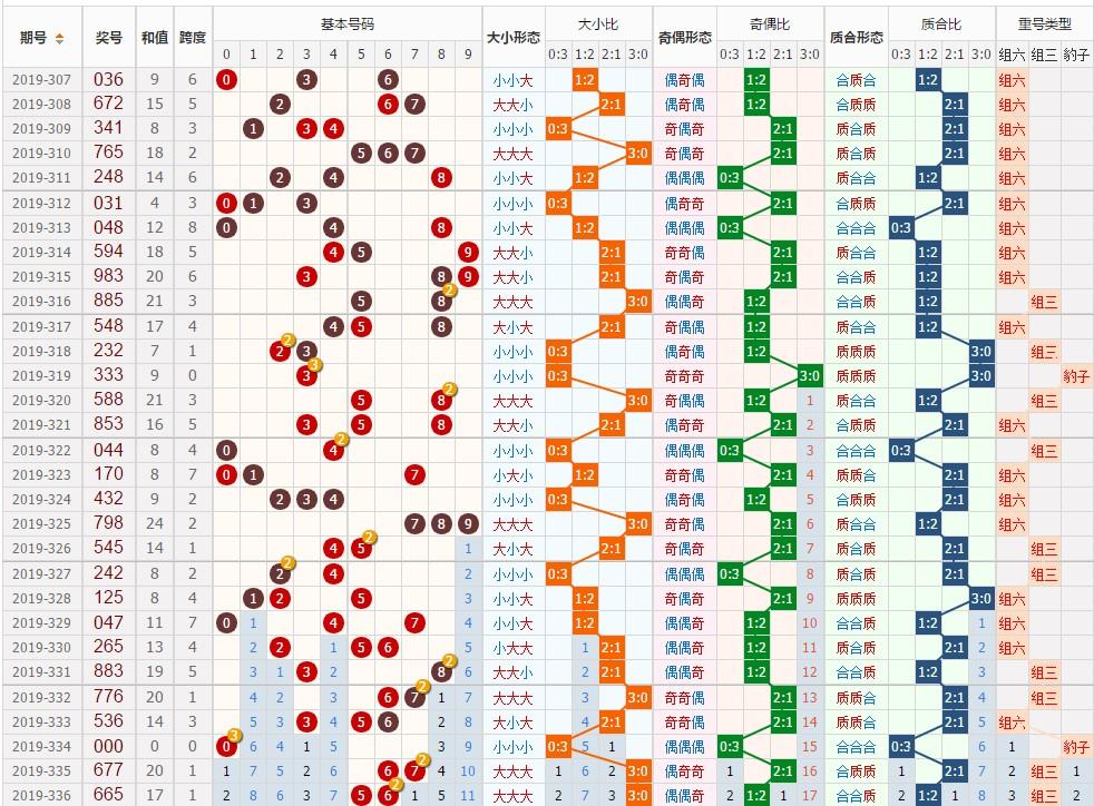 3D彩票今日开奖号结果查询，揭秘幸运的数字密码,3d今天开奖号结果查询
