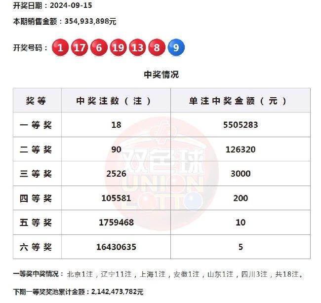 3月1日双色球开奖号码，揭秘幸运的数字密码,3月1日双色球开奖号码