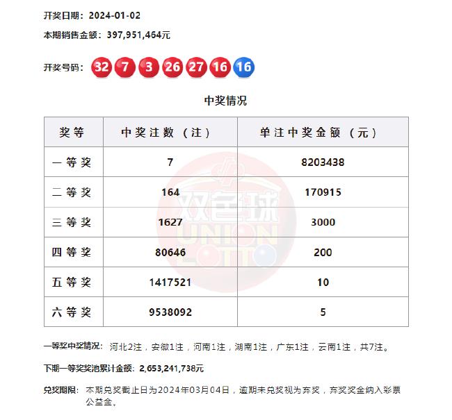 探索双色球历史号码的奥秘，使用彩宝贝进行智能查询与比较,双色球历史号码查询比较器彩宝贝