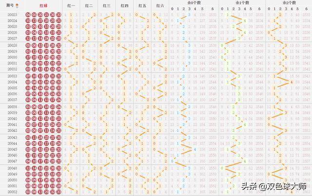 探索双色球开奖号码的奥秘，全面解析走势图,双色球开奖号码全部走势图