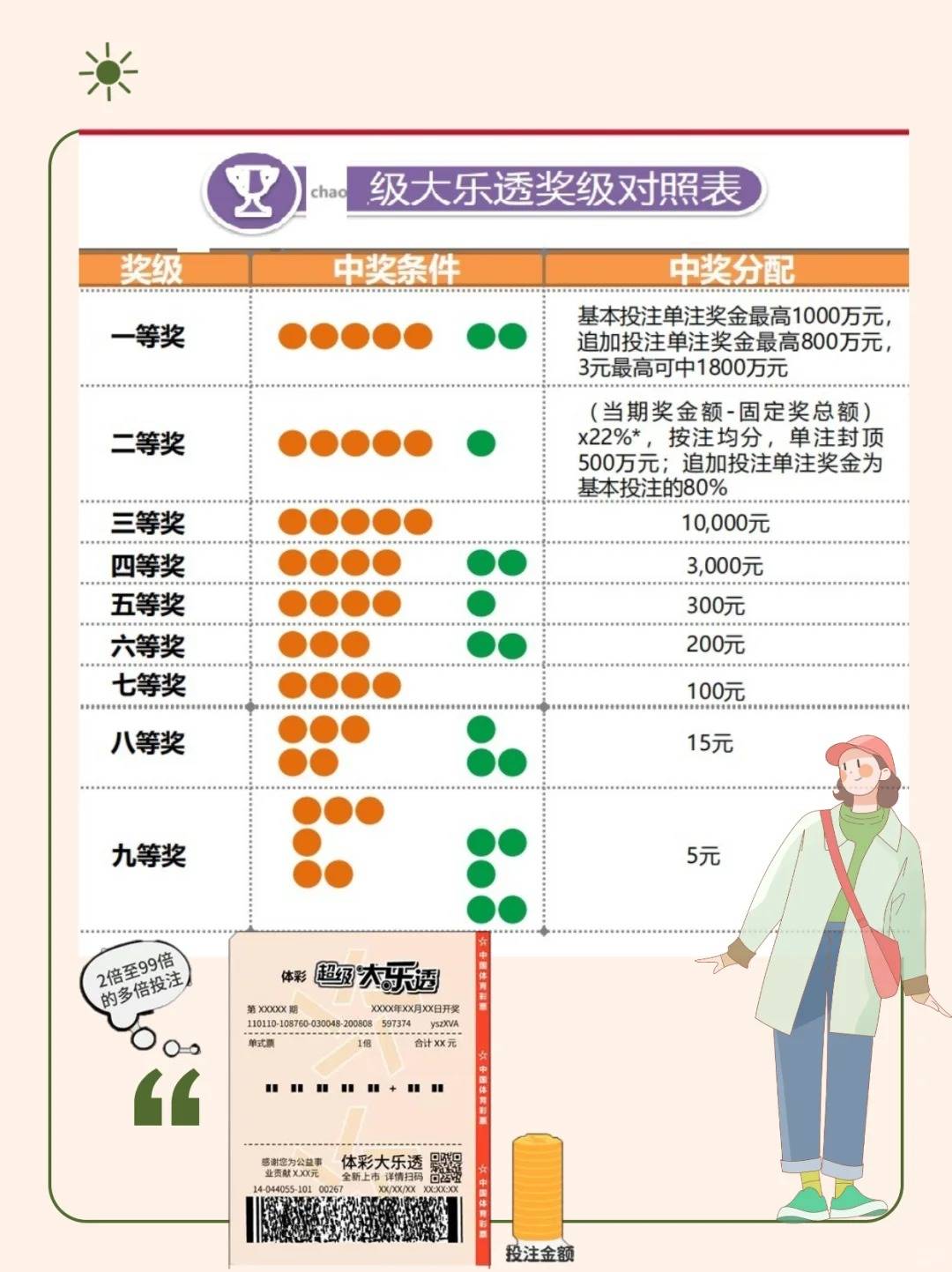 探索大乐透兑奖的奥秘，从选号到领取的全过程解析,大乐透怎么兑奖