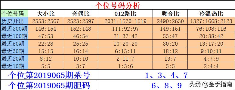 排列3，即时更新与连线走势图带来的独特体验,排列3及时更新带连线走势图感觉