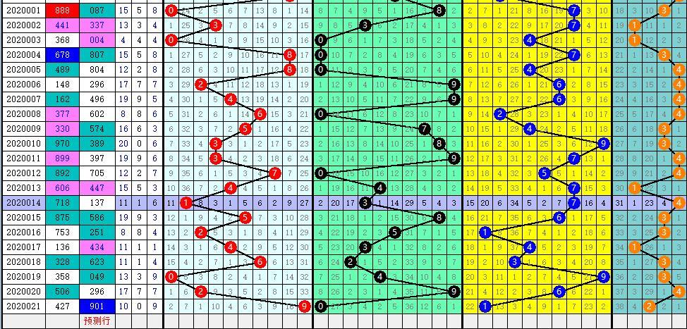 2015年3D开奖号全年走势图，数字背后的奥秘与趋势分析,2005年3d开奖号全年走势图