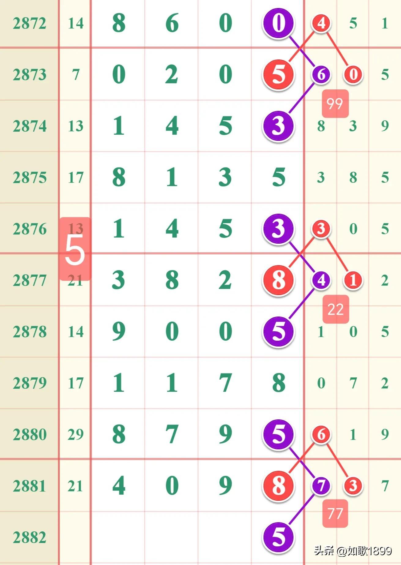 七星彩，探索数字的奥秘与开奖走势图解析,七星彩开奖开奖结果走势图