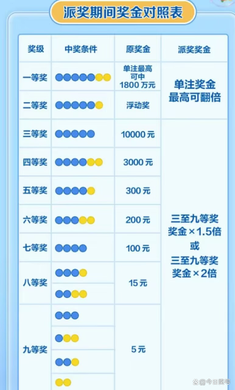 探寻幸运之匙，大乐透开奖号与中獎规则深度解析,大乐透开奖号中奖规则