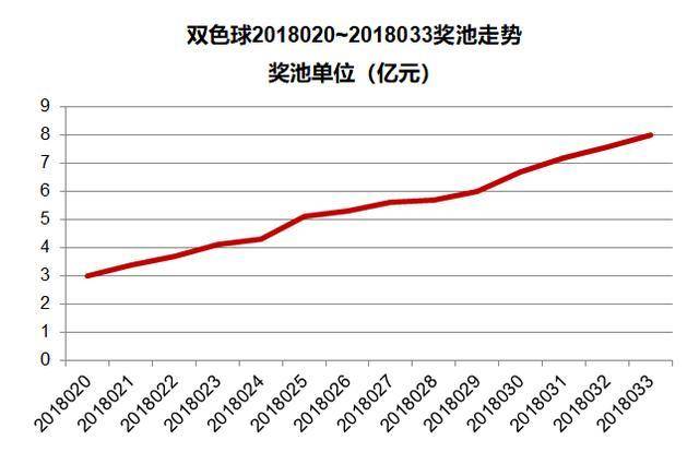 2035年，双色球智能预测与科学选号新纪元,2022双色球计算公式