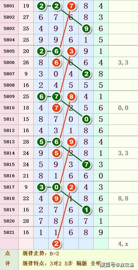 排列3，揭秘开奖结果与数字三八二的神秘联系,排列3开奖结果找382223