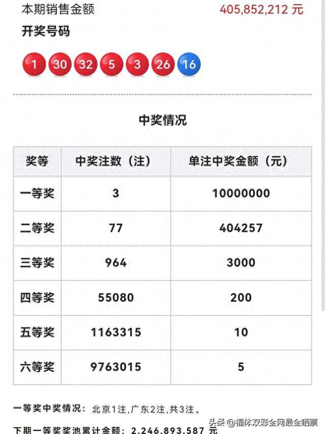 探寻双色球开奖历史，近50期揭秘与趋势分析,双色球开奖历史记录近500期