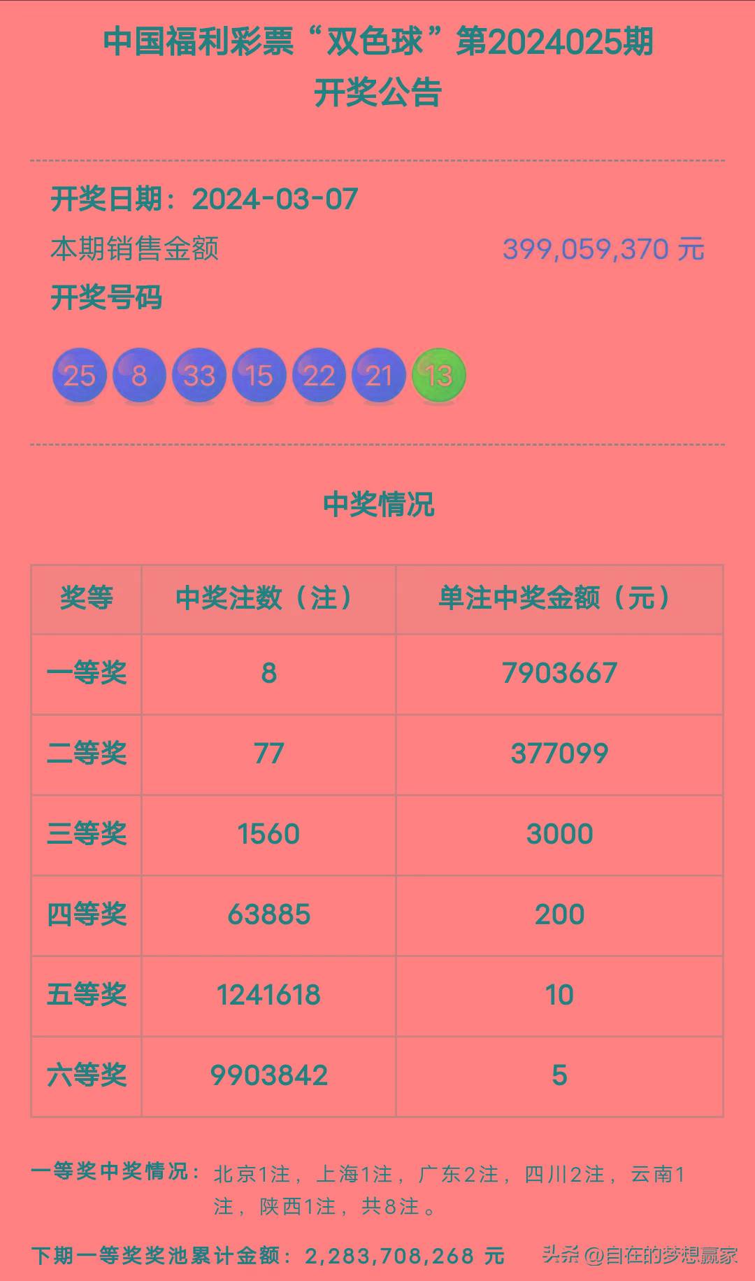 探索双色球，揭秘中奖规则与图表解析,双色球开奖中奖规则表图