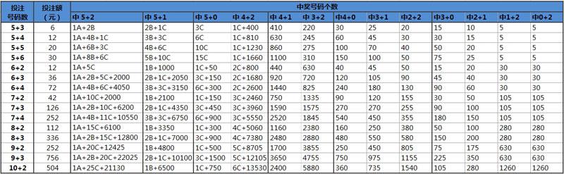 解锁财富密码——体彩超级大乐透奖金计算器使用指南,体彩超级大乐透奖金计算器