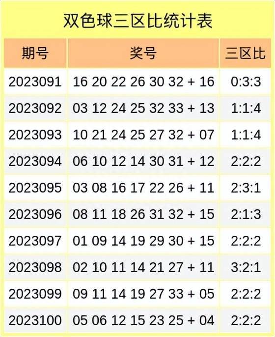 2013年双色球第4期，揭秘最新开奖结果与中彩技巧,双色球2023012开奖结果查询