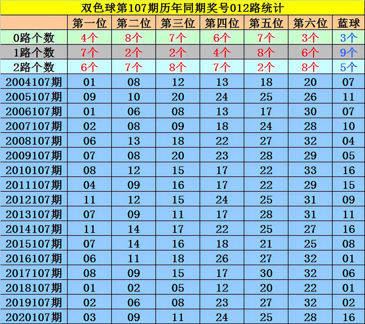 2017年双色球开机号码，幸运的数字与生活的启示,2021107双色球开机号码