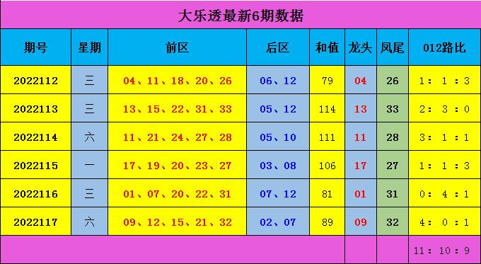 大了透今天，专家推号的智慧与启示,大了透今天专家推号