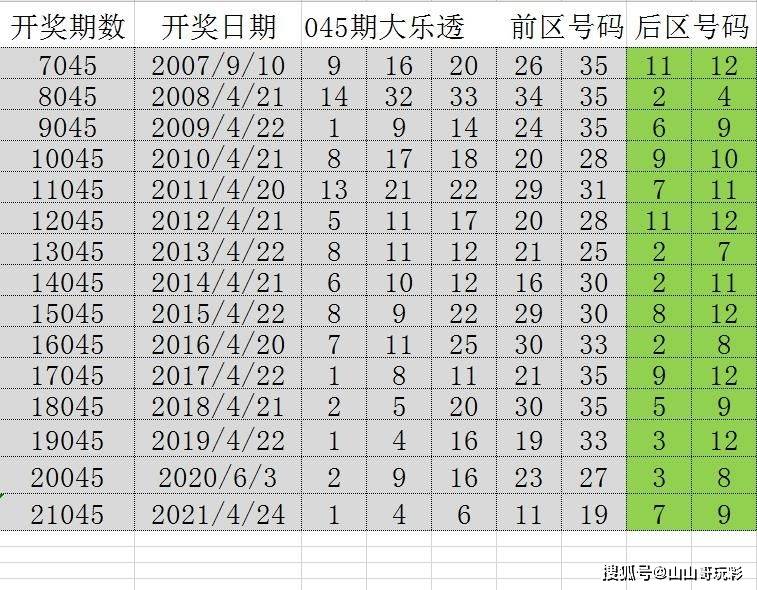 澳门开奖结果2035，历史与未来的交汇,老澳门开奖结果2023开奖记录查询