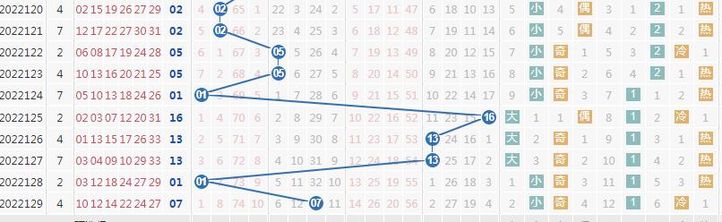 预测双色球40，科学理性与概率的较量,双色球40预测号码