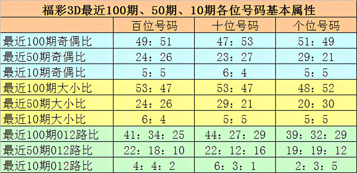 福彩3d开奖号码602的奥秘，前后关系与选号策略,福彩3d开奖号码602前后关系