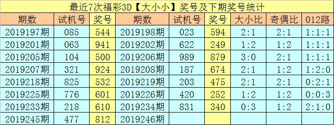福彩3d开奖号码5、2的数字前后关系与选号策略,福彩3d开奖号码532前后关系