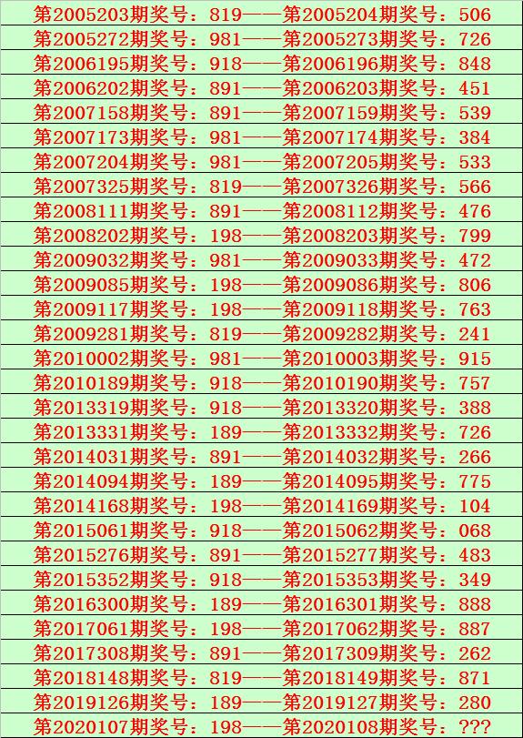 福彩3D开奖号码5与前后关系的深度解析,福彩3d开奖号码533前后关系
