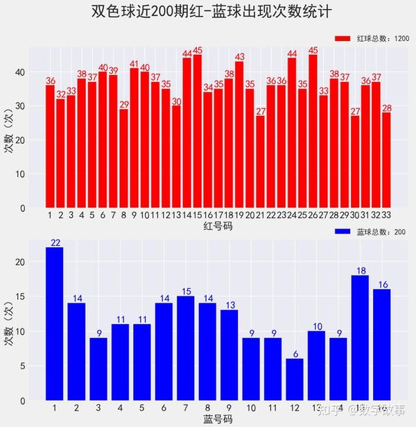揭秘双色球2019年第7期开奖号码，探寻幸运密码,双色球2021007期开奖号码公布