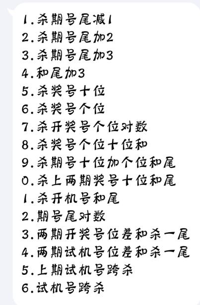 揭秘，一个很好的杀尾公式——科学预测与理性投注的完美结合,一个很好的杀尾公式