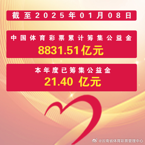 福彩2015年回顾，揭秘第34期开奖结果与公益力量,福彩2021025期开奖结果