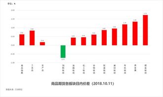 广东体育十一选五走势图，数字背后的奥秘与趋势分析,广东体育十一选五走势图
