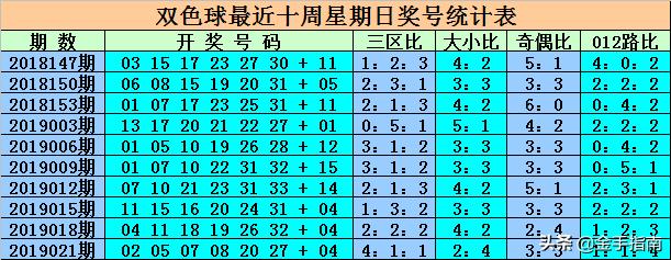 大乐透19024期开奖揭晓，幸运数字的精彩碰撞,大乐透19021期开奖查询